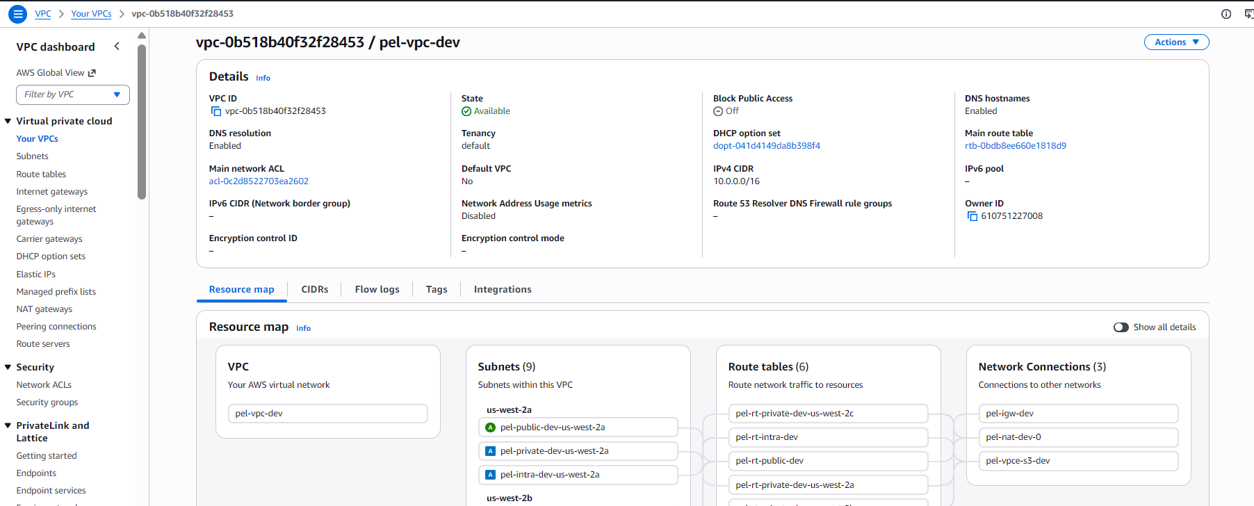 EKS & Platform Engineering Lab — Deep Dive