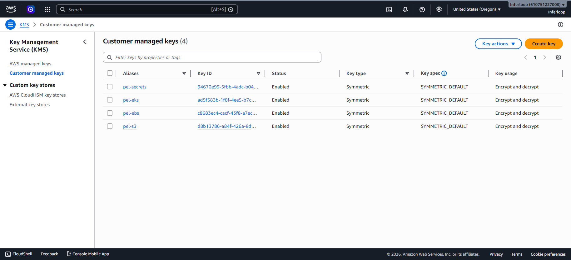 EKS & Platform Engineering Lab — Deep Dive