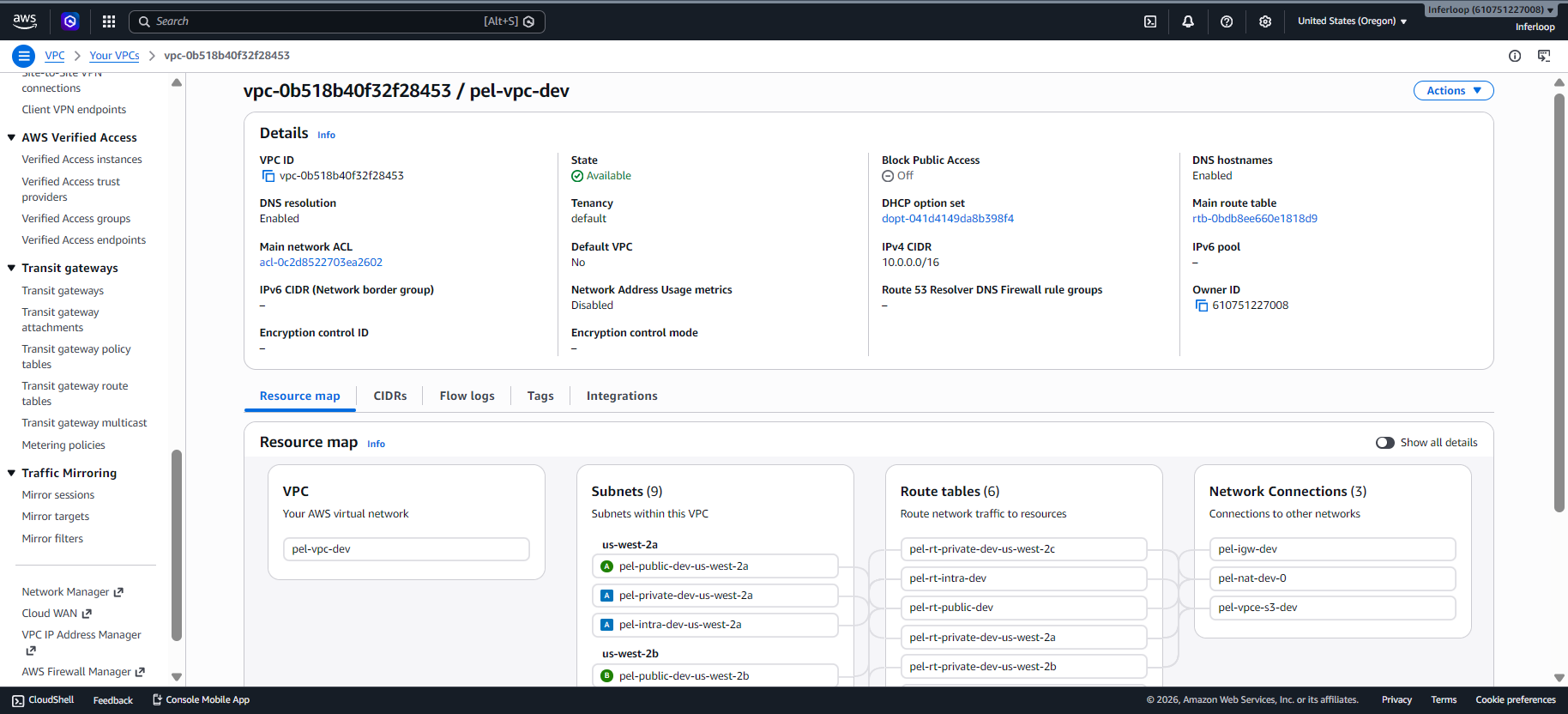 EKS & Platform Engineering Lab — Deep Dive