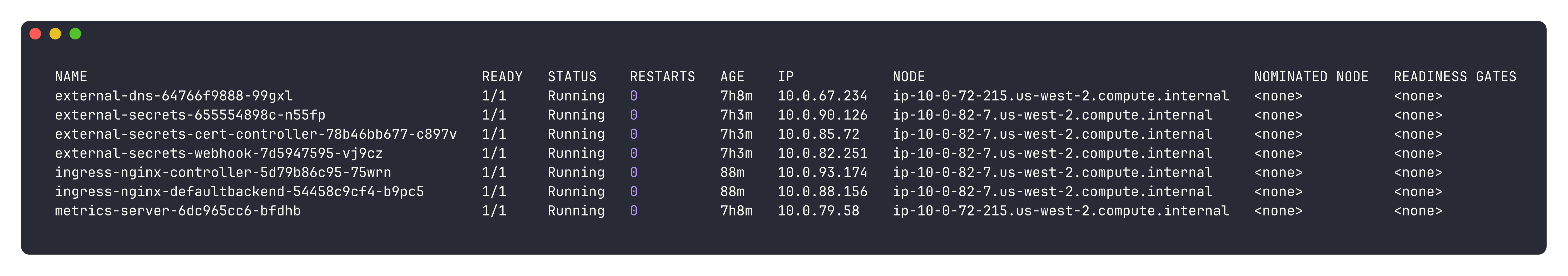 EKS & Platform Engineering Lab — Deep Dive