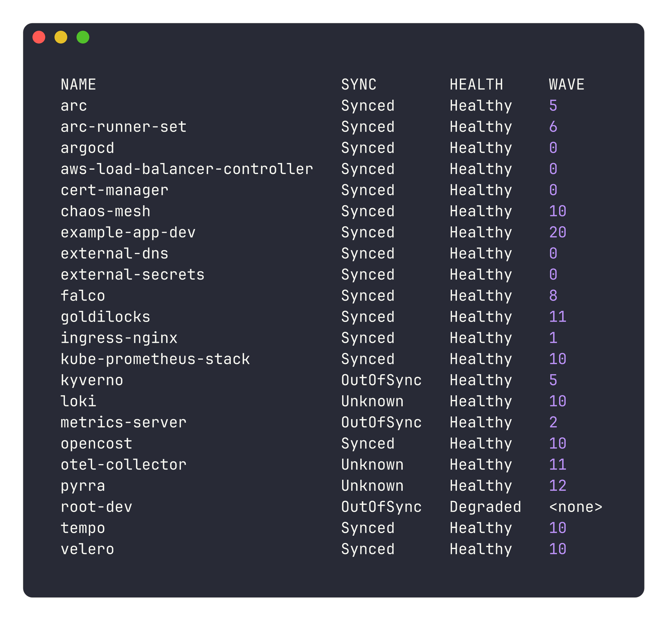 EKS & Platform Engineering Lab — Deep Dive