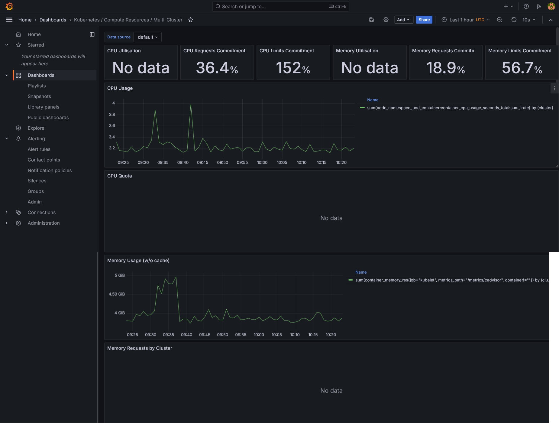 EKS & Platform Engineering Lab — Deep Dive