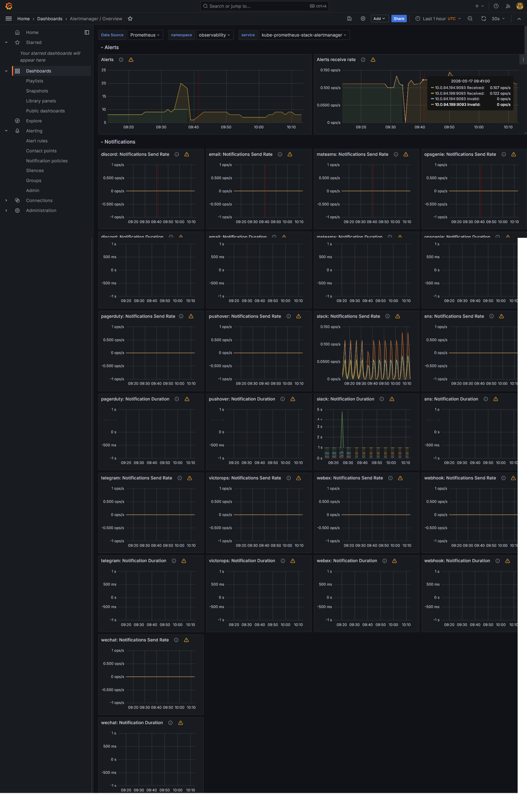 EKS & Platform Engineering Lab — Deep Dive