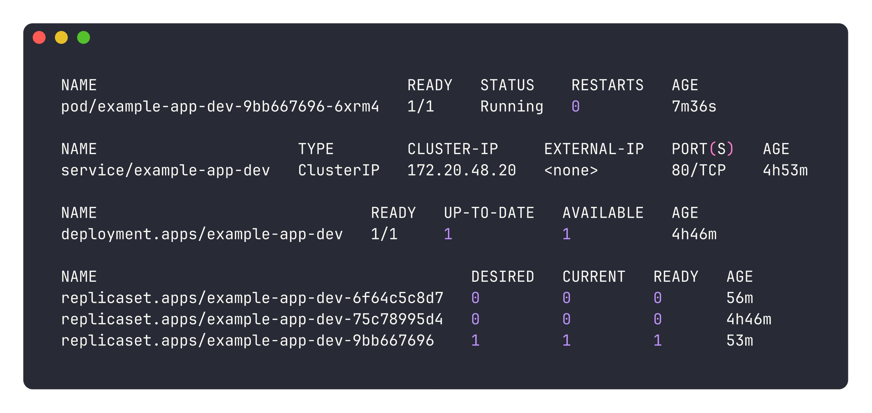 EKS & Platform Engineering Lab — Deep Dive